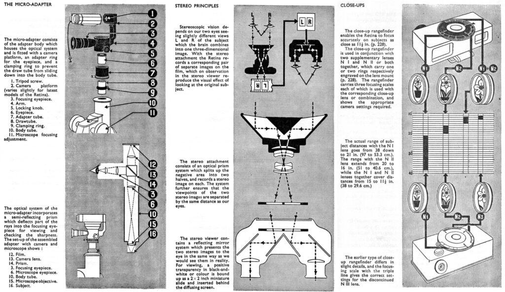 Page from The Retina Way showing three of the optical accessories.